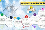 راهکارهای کاهش مصرف برق در ادارات 