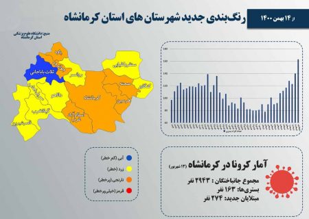 اینفوگرافیک، رنگ‌بندی جدید شهرستان‌های استان کرمانشاه