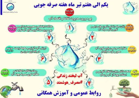 یکم الی هفتم تیرماه مصادف با هفته صرفه جویی در مصرف آب گرامی باد.