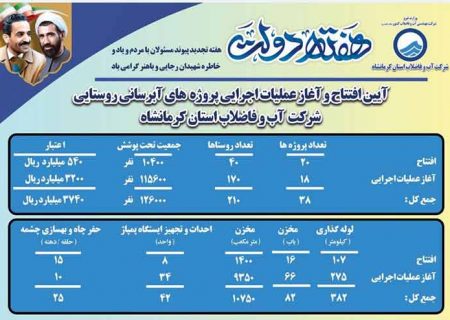 افتتاح و آغاز عملیات اجرایی ۳۸ پروژه آبرسانی روستایی در استان کرمانشاه