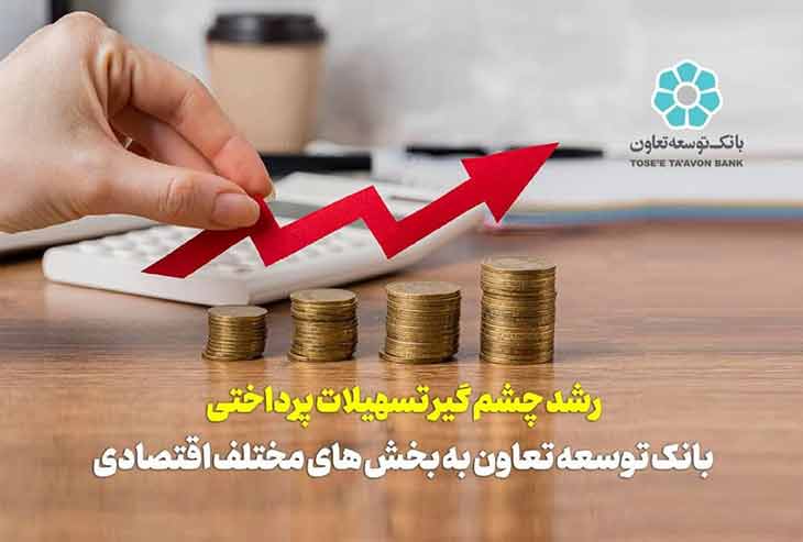رشد چشم گیر تسهیلات پرداختی بانک توسعه تعاون به بخش های مختلف اقتصادی